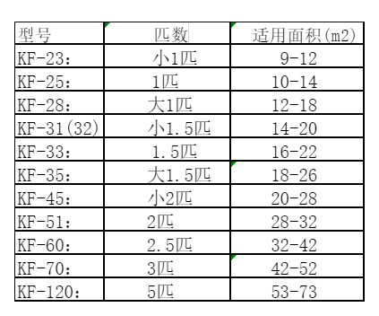 邢台空调维修